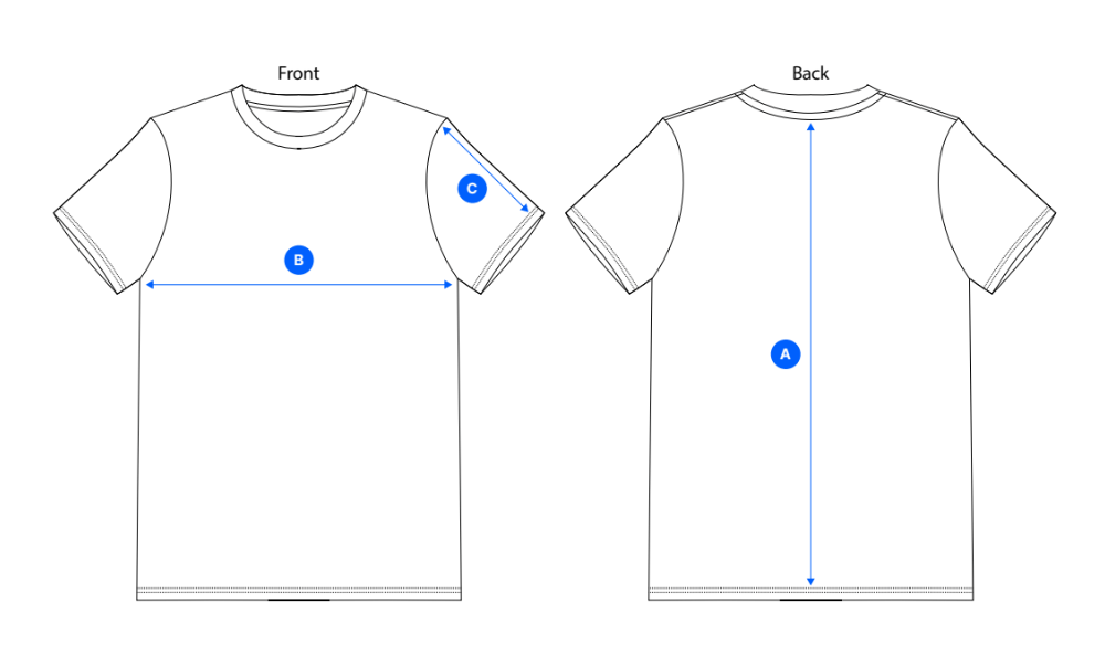 How to measure